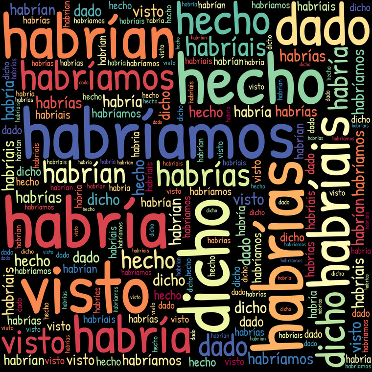 El Condicional Simple En Español Forma Y Usos Gramática
