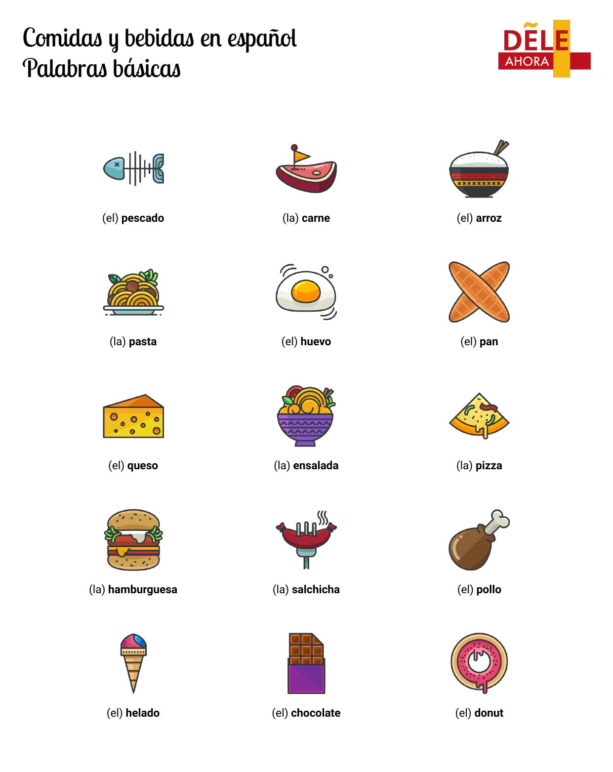 Comidas y bebidas en español Palabras básicas Vocabulario