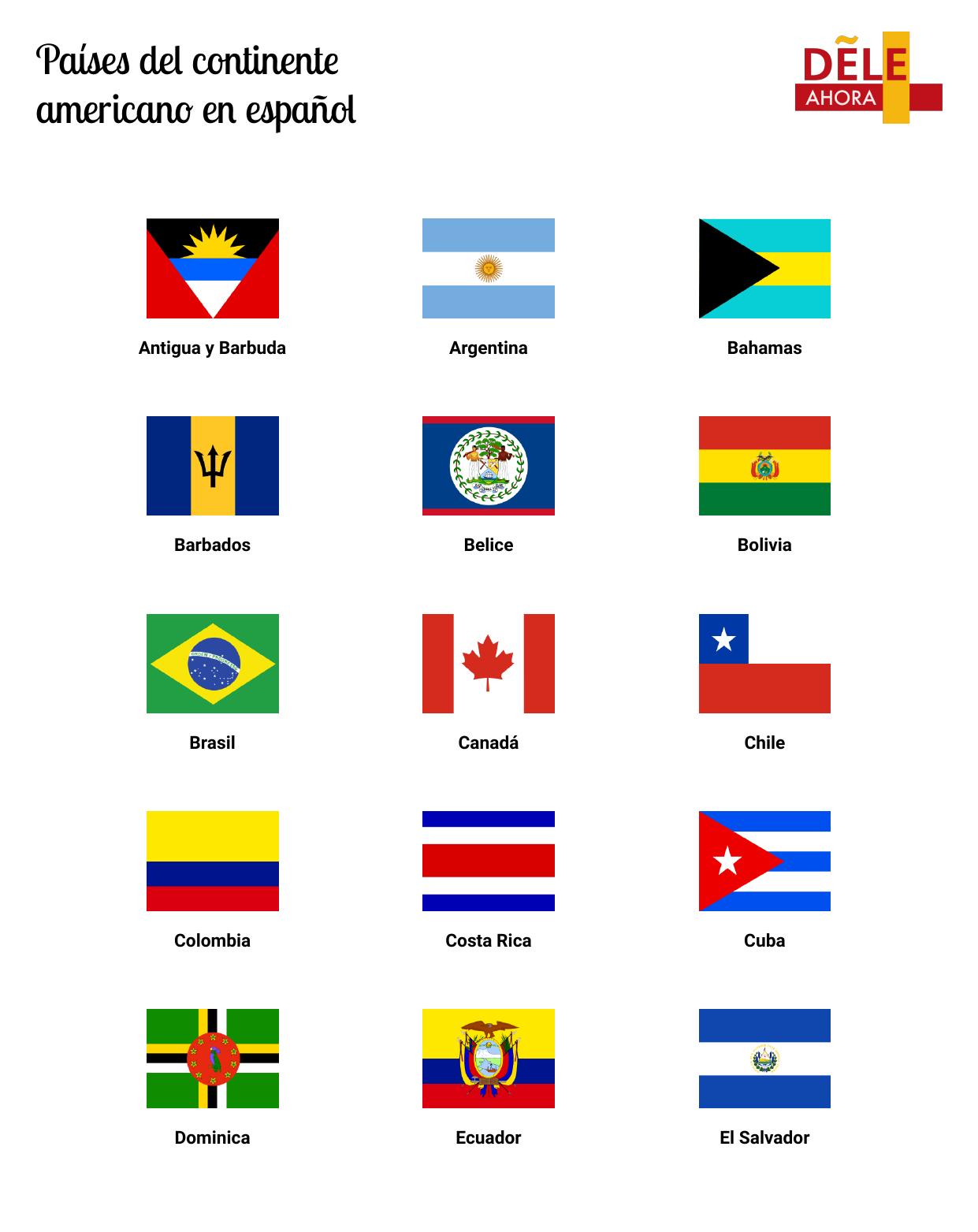 Países del continente americano en español Vocabulario