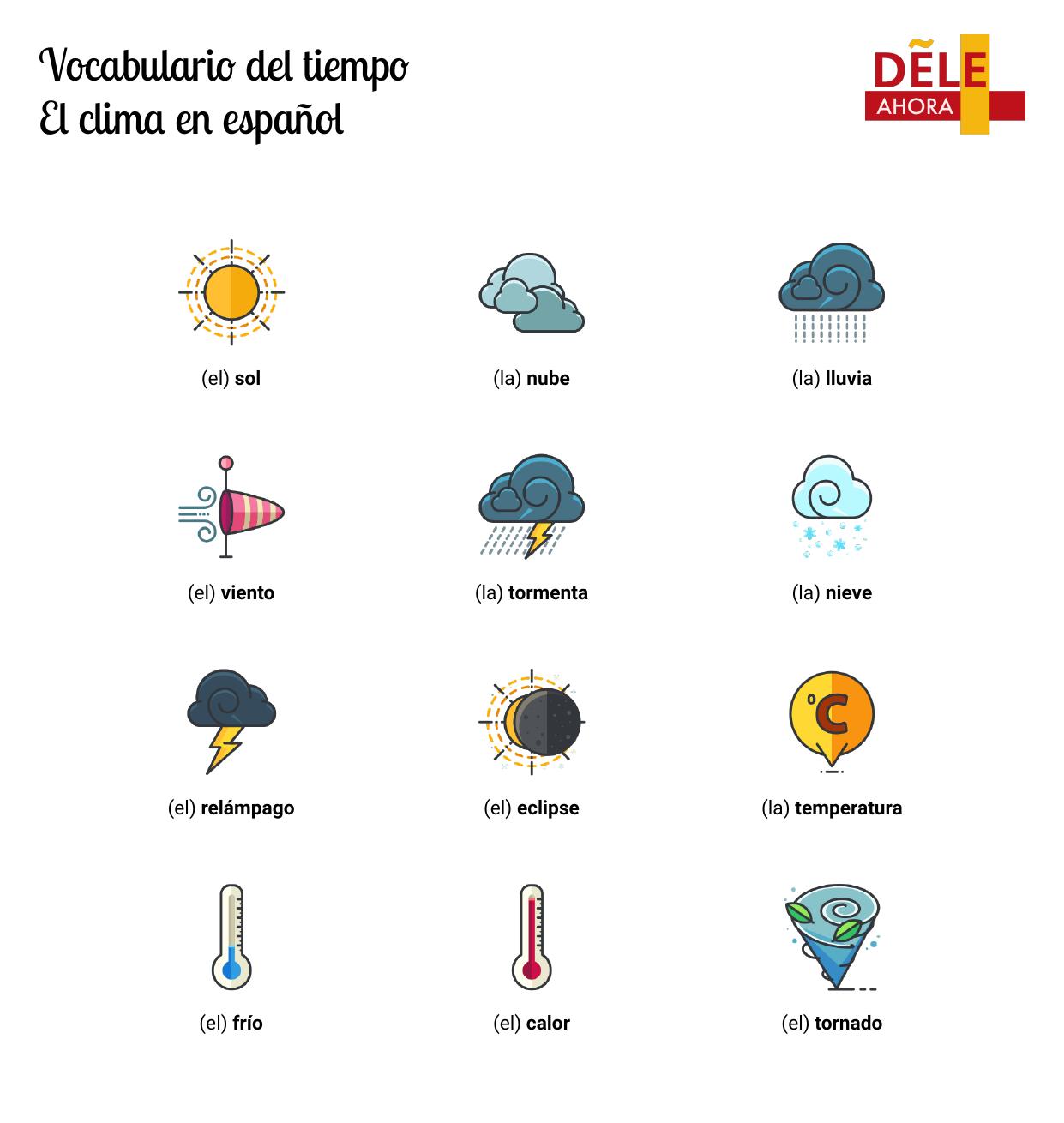 Vocabulario del tiempo El clima en español Vocabulario